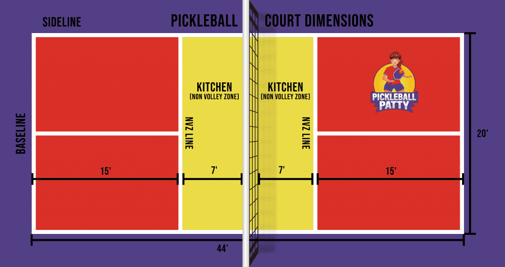 Pickleball Court Dimensions Know the Basics before Starting