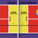 How Much Space Do You Need Between Pickleball Courts?